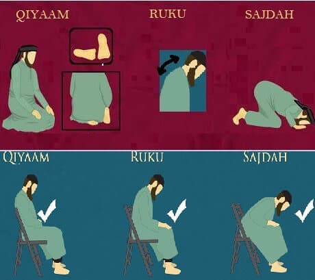How You’re Supposed To Offer Salah When You’re Sick?