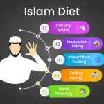 Islam Diet