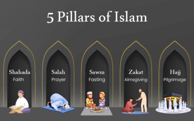 What are the 5 pillars of Islam and their importance?