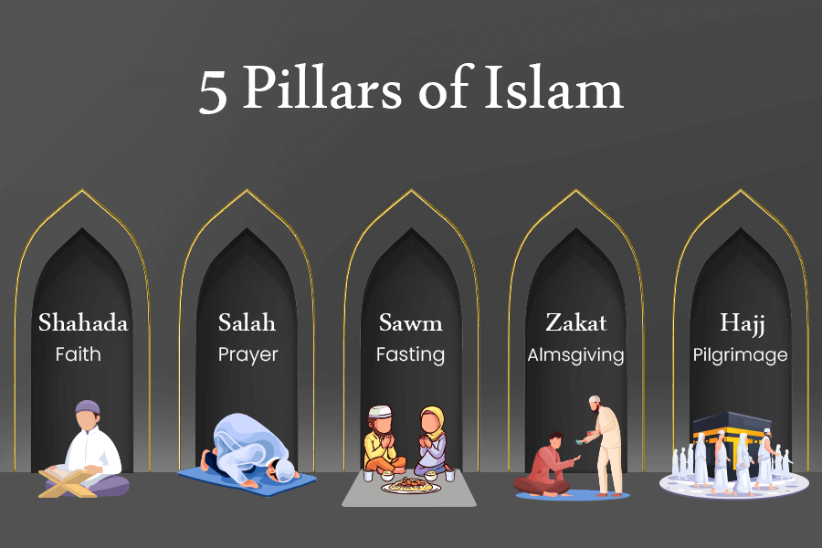 What are the 5 pillars of Islam and their importance?