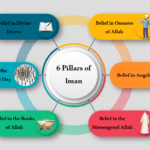 6 Pillars of Iman
