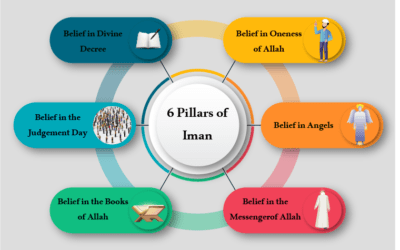 6 Pillars of Iman