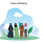 Modesty in Islam